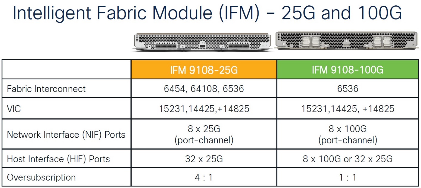 جدول مقایسه IFM-25G و IFM-100G