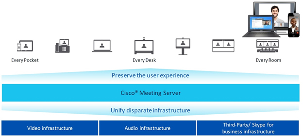 Cisco Meeting Server Cisco Meeting Server