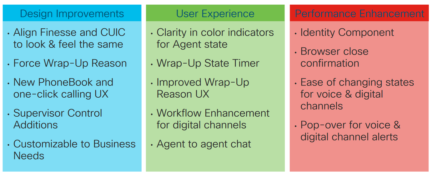 Cisco Contact Center Express Cisco Contact Center Express