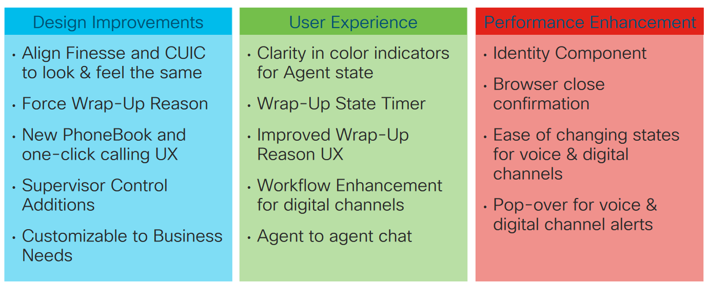 Cisco Contact Center Express