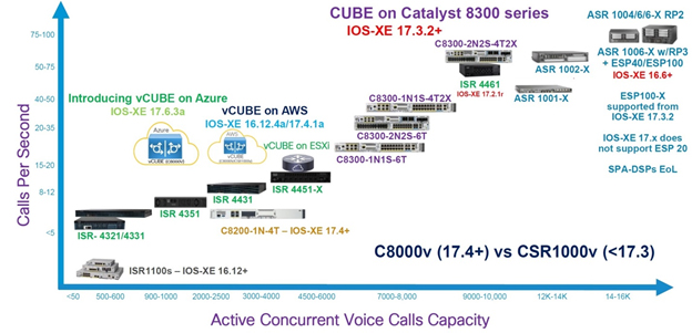 Cisco Unified Border Element