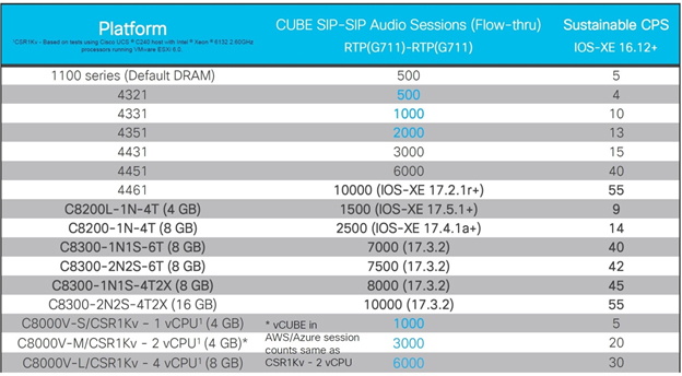 Cisco Unified Border Element Cisco Unified Border Element