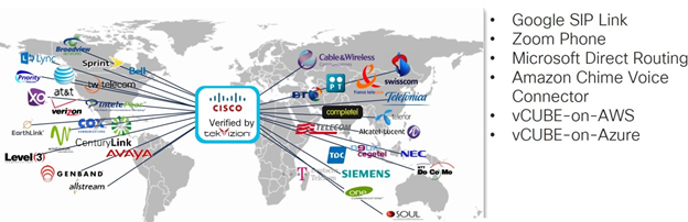 Cisco Unified Border Element