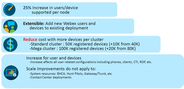 Call Control Server Call Control Server