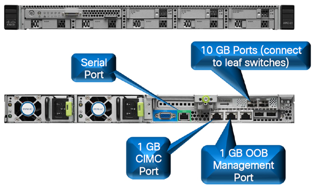 اجزای سخت افزاری و نرم افزاری Cisco ACI