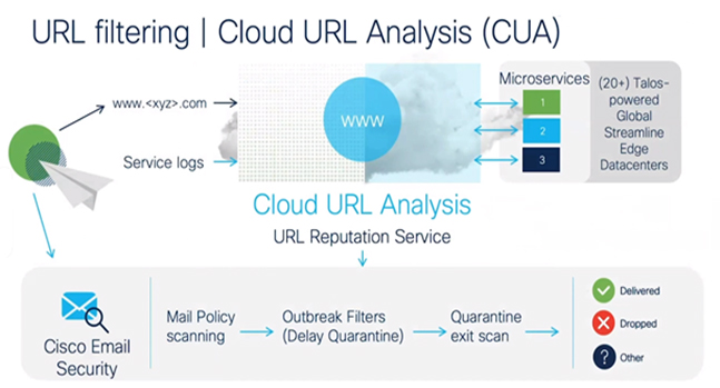 URL Filtering