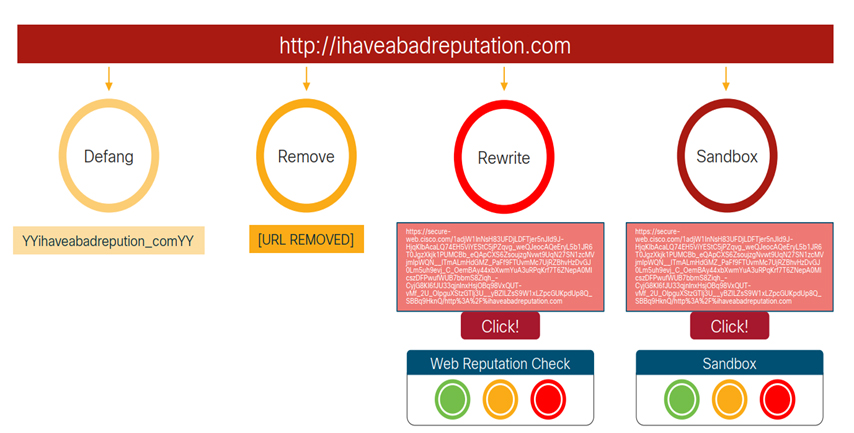 URL Filtering