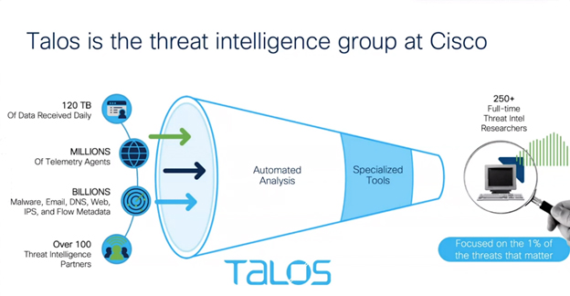 یکپارچه بودن با Cisco Talos یکپارچه بودن با Cisco Talos