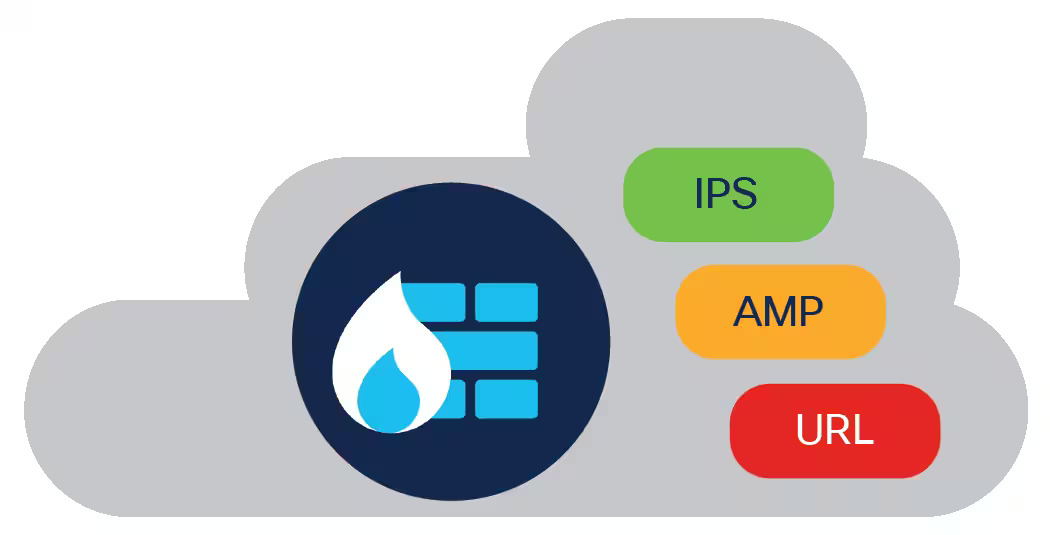 Cisco Secure Firewall