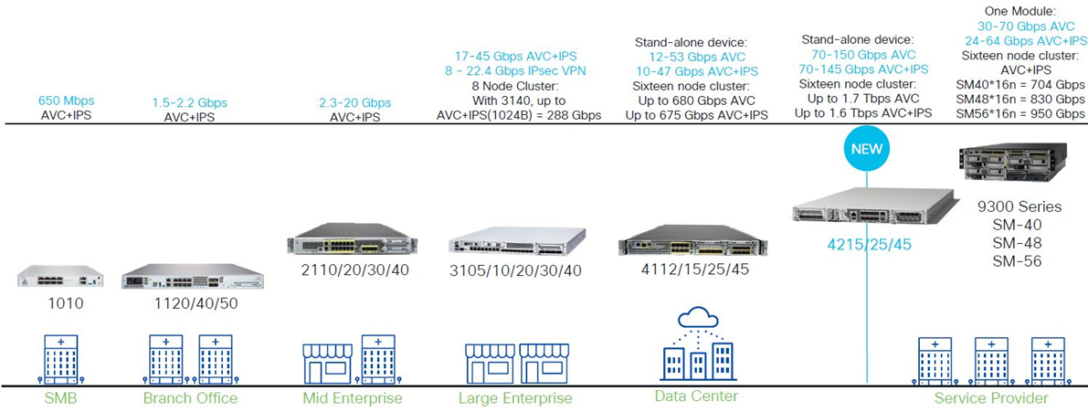 Cisco Secure Firewall