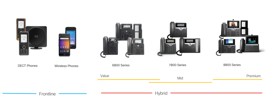 IP Phones IP Phones