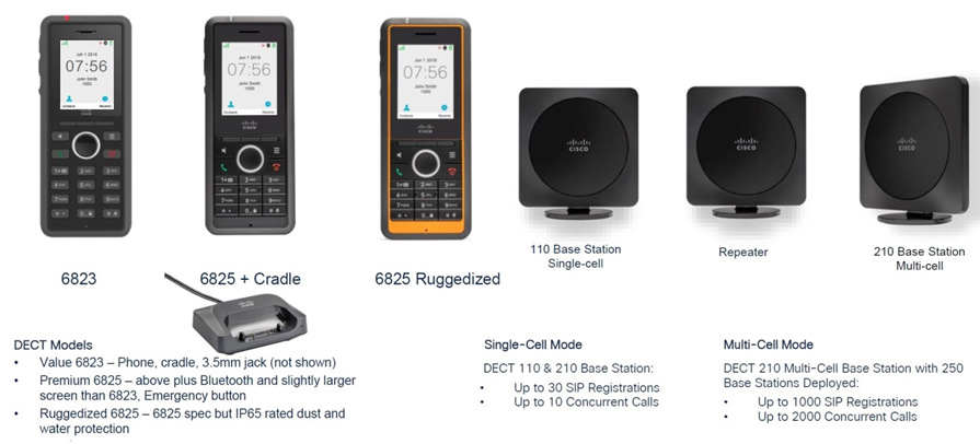 Cisco DECT Wireless Phone