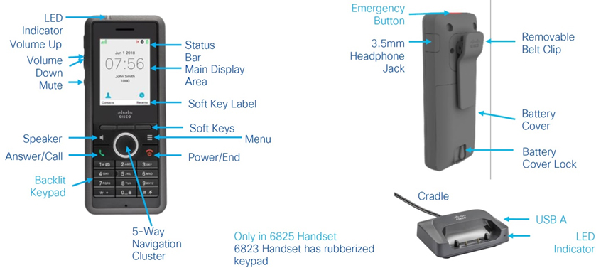 Cisco DECT Wireless Phone