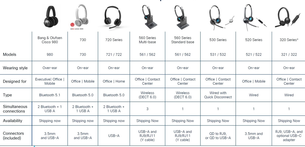 Cisco Headset