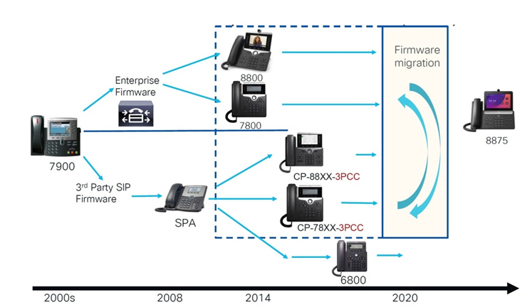 IP Phones