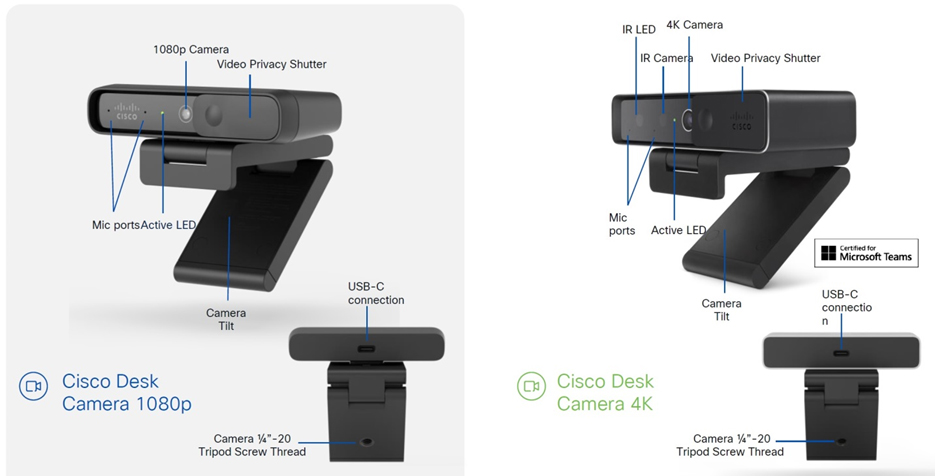 Cisco Desk Camera