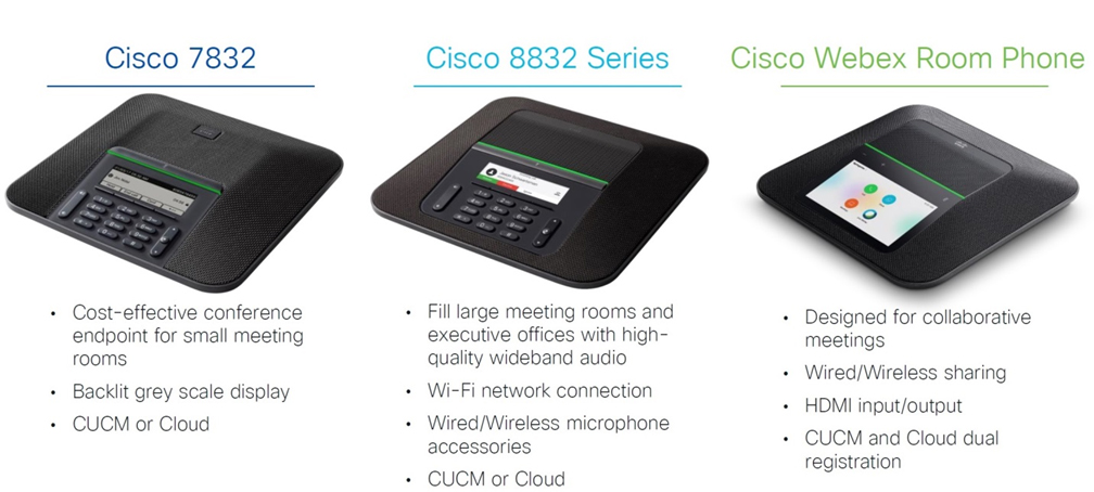 Cisco Conference Phones