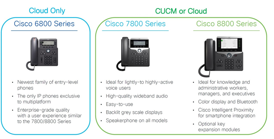 IP Phones