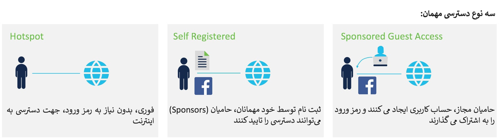 راهکار مهمانها (Guest solution) راهکار مهمانها (Guest solution)