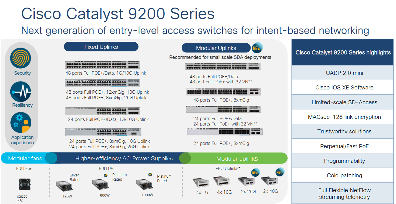  مدل های سوئیچ Catalyst 9200