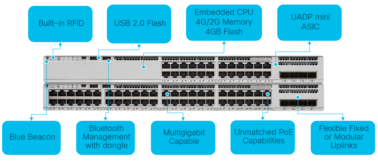  نمای جلوی Catalyst 9200