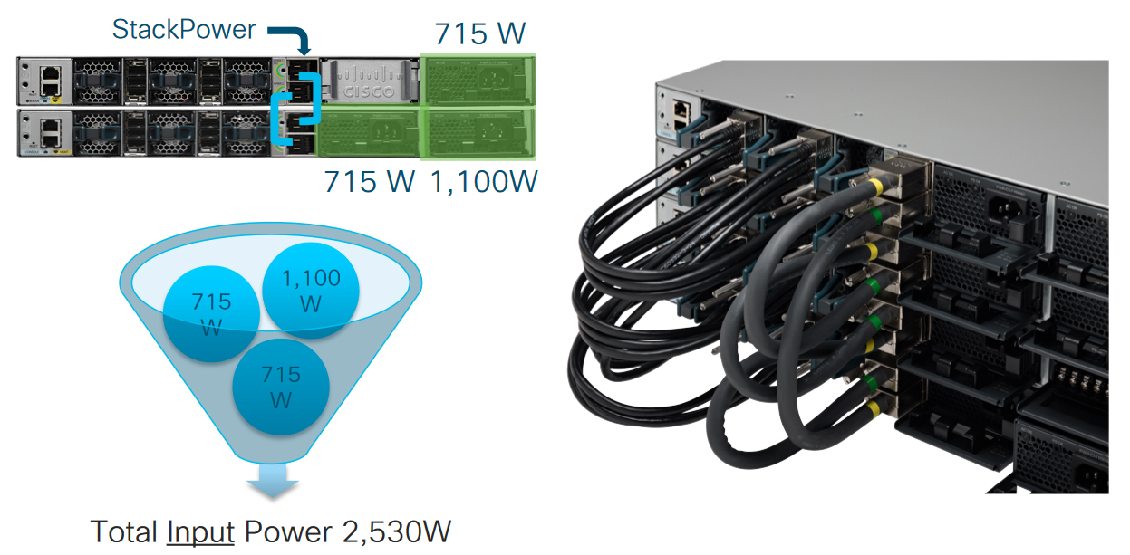   ویژگی های سوئیچ Catalyst 9300