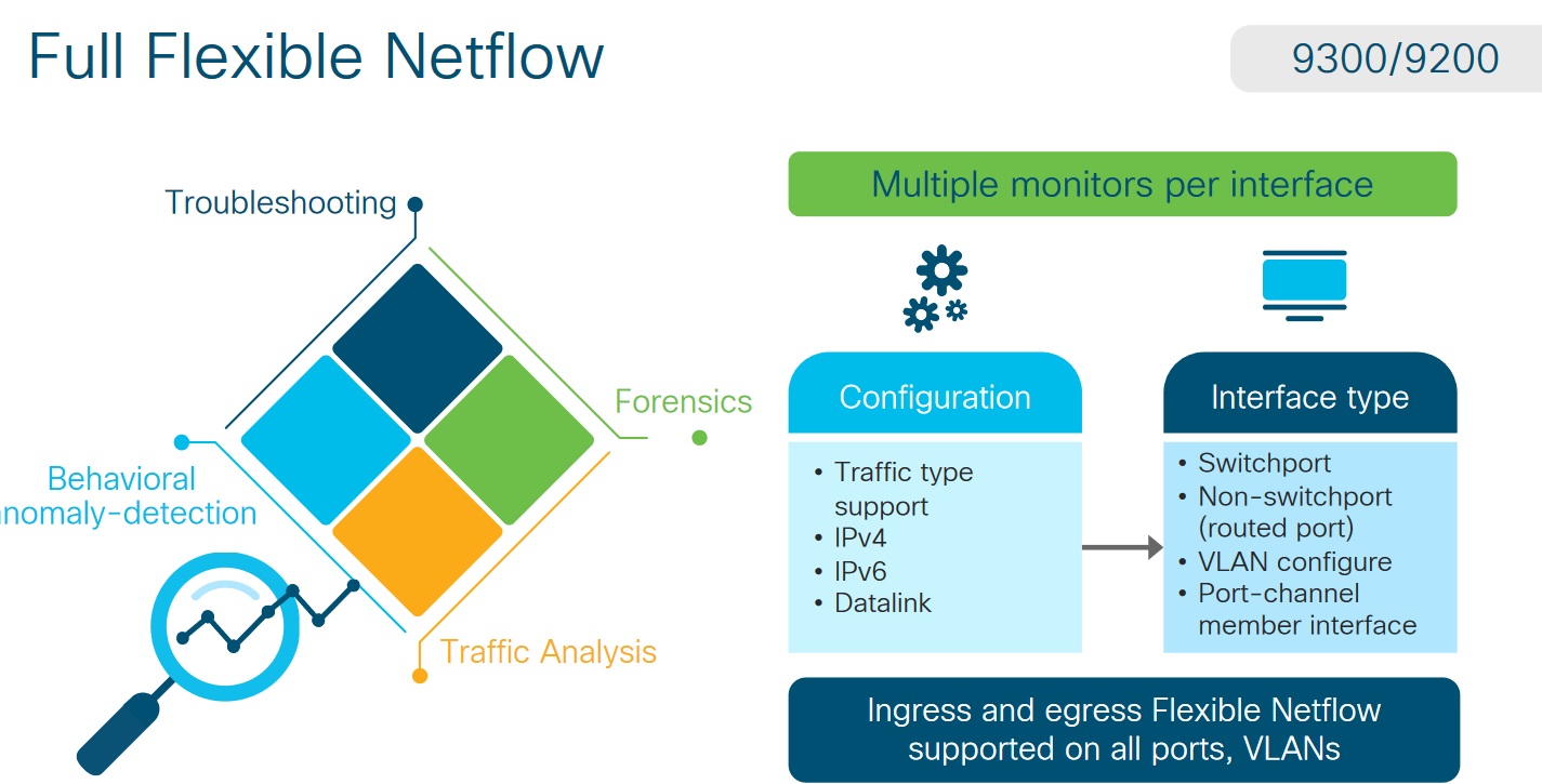   پشتیبانی انعطاف پذیر از NetFlow