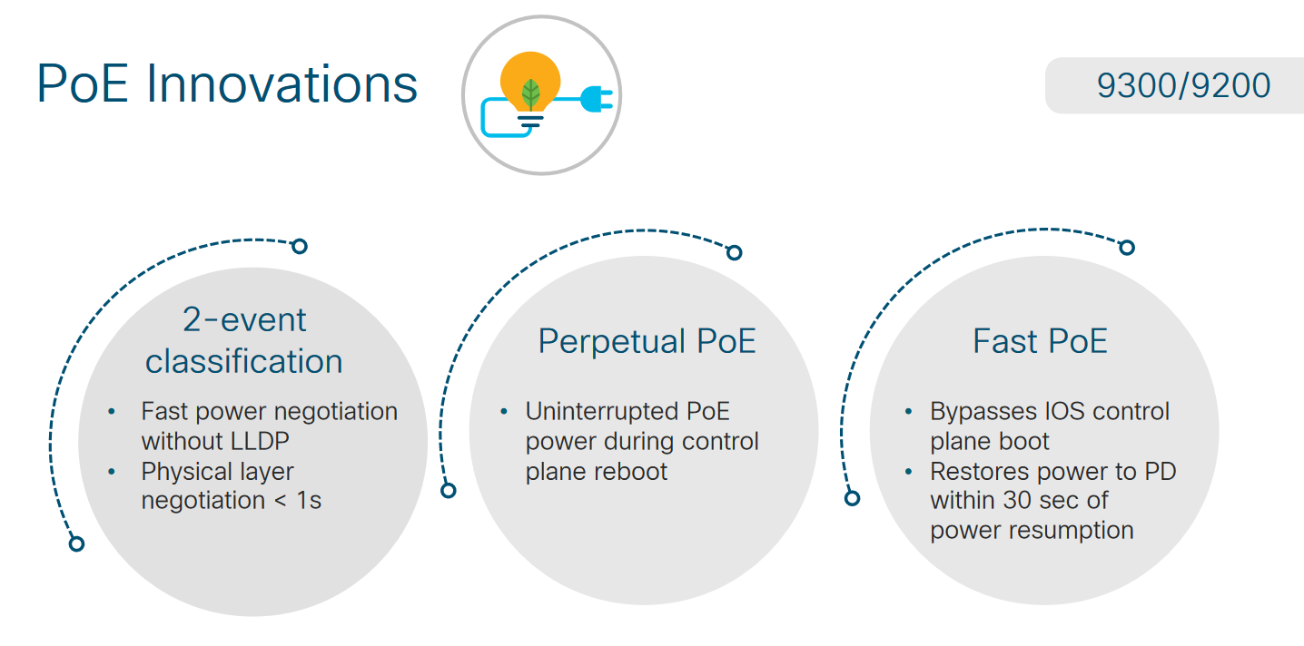  نوآوری های PoE در سوئیچ های سری 9300
