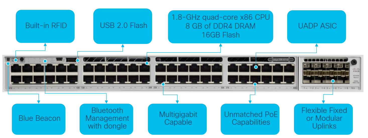  نمای جلو و پشت Catalyst 9300