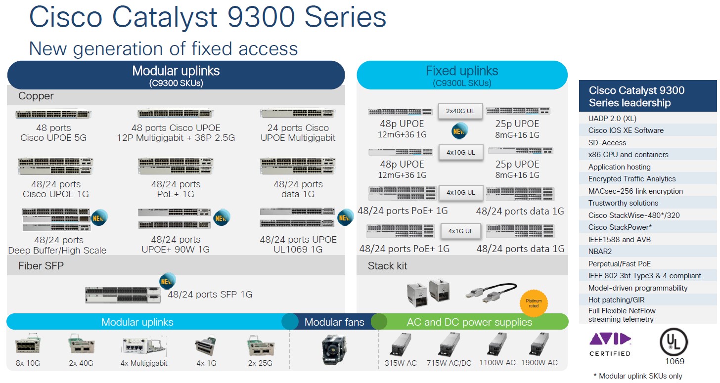  مدل های سوئیچ Catalyst 9300