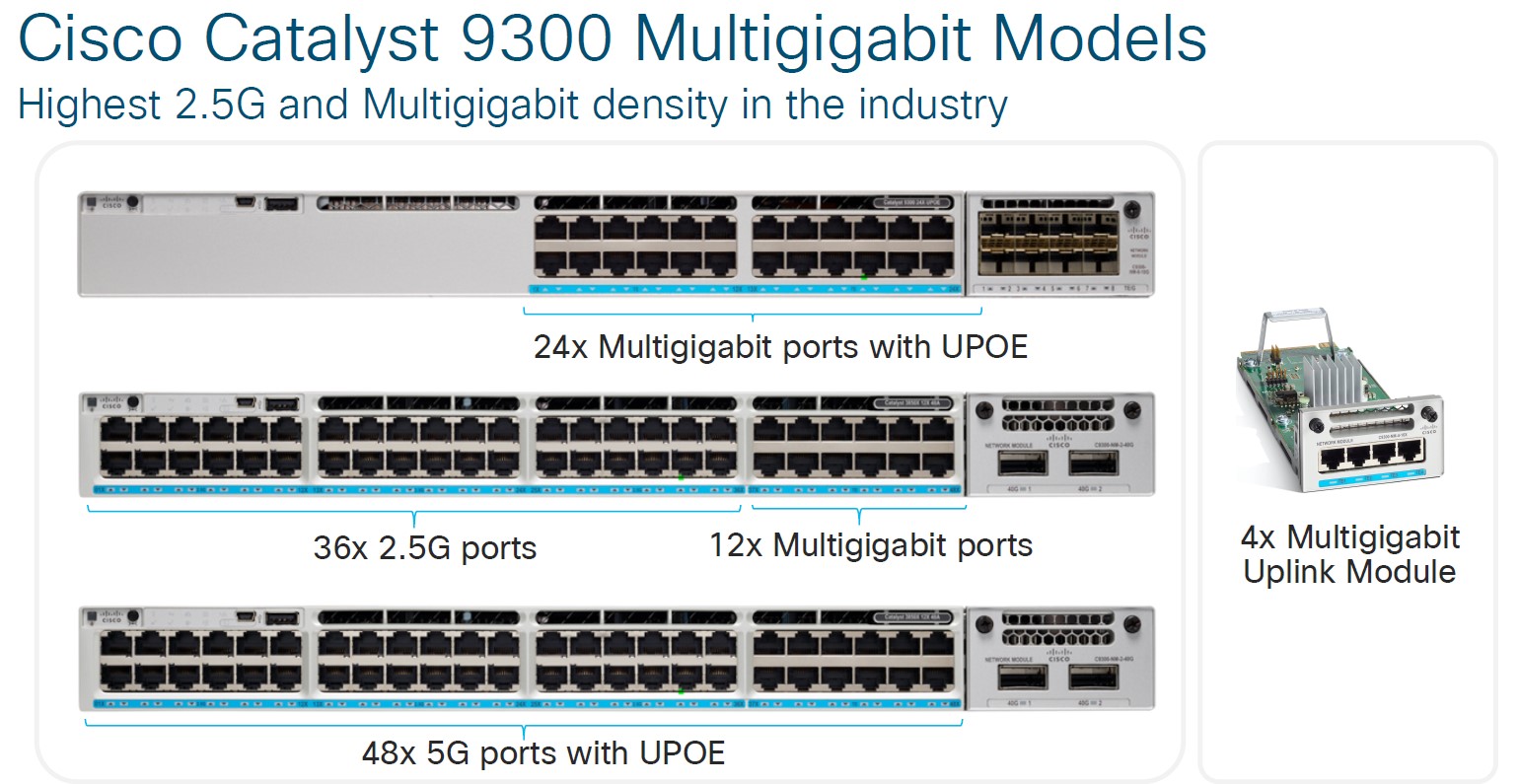  پشتیبانی از لینک های Multi-Gigabit