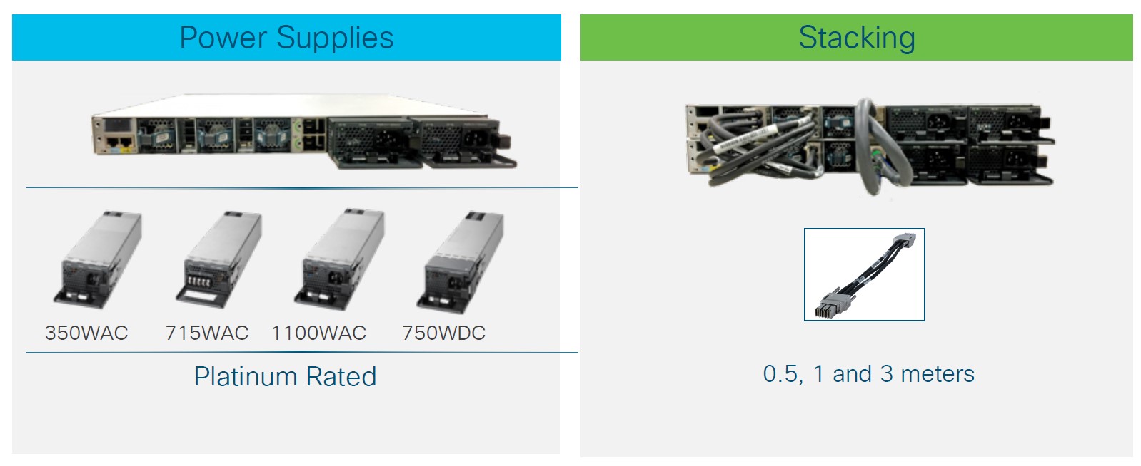  ماژول های PSU و همچنین کابل های استک موجود برای Catalyst 9300