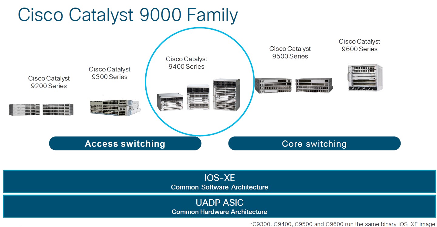 سوئیچ های سری Catalyst 9400 و 9400X