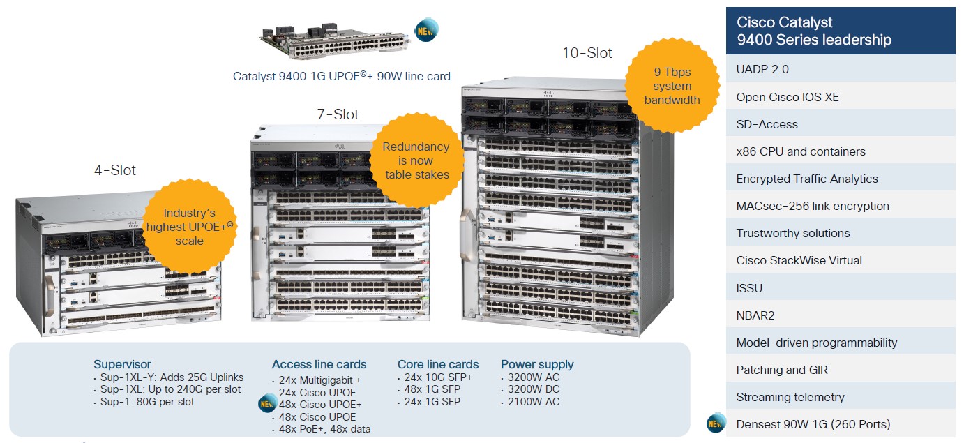  ویژگی های سوئیچ Catalyst 9400