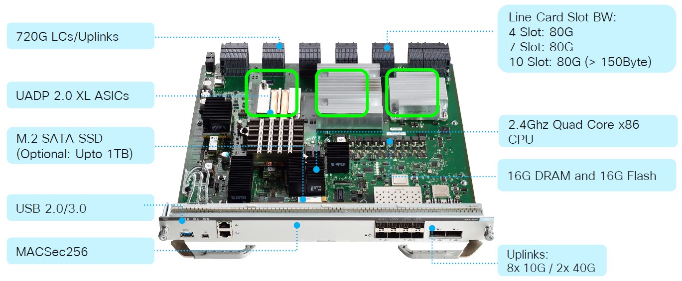  سوپروایزرهای Catalyst 9400 در یک نگاه