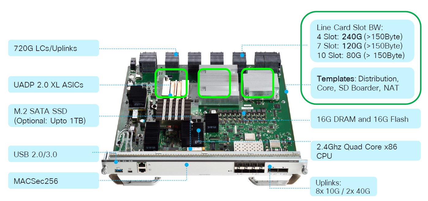  سوپروایزرهای Catalyst 9400 در یک نگاه