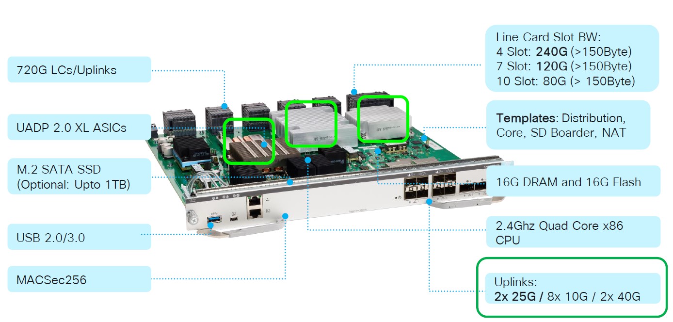 سوپروایزرهای Catalyst 9400 در یک نگاه سوپروایزرهای Catalyst 9400 در یک نگاه