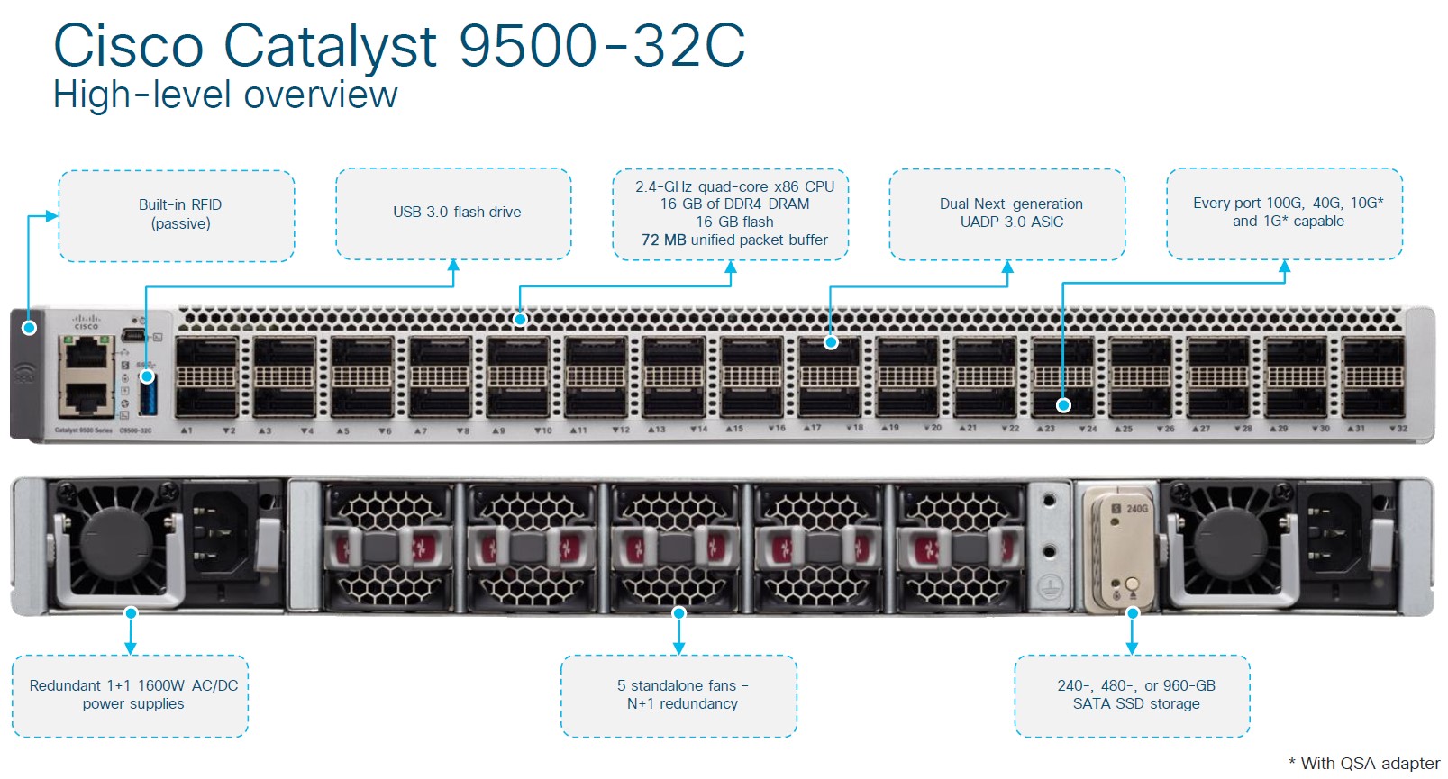  مدل های سوئیچ های Catalyst 9500