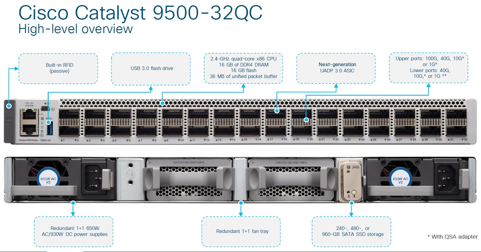  مدل های سوئیچ های Catalyst 9500