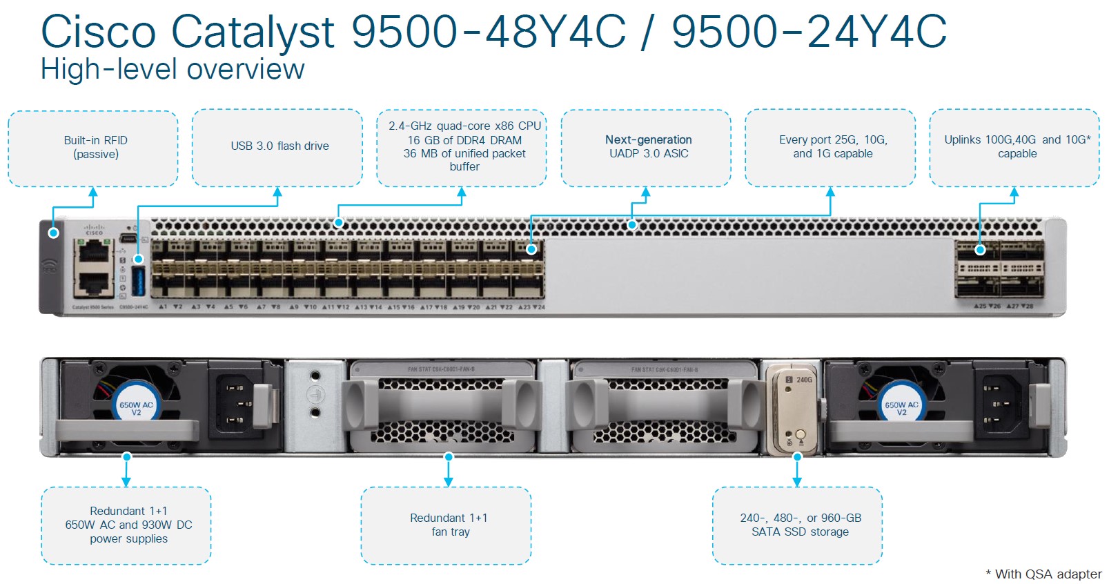  مدل های سوئیچ های Catalyst 9500