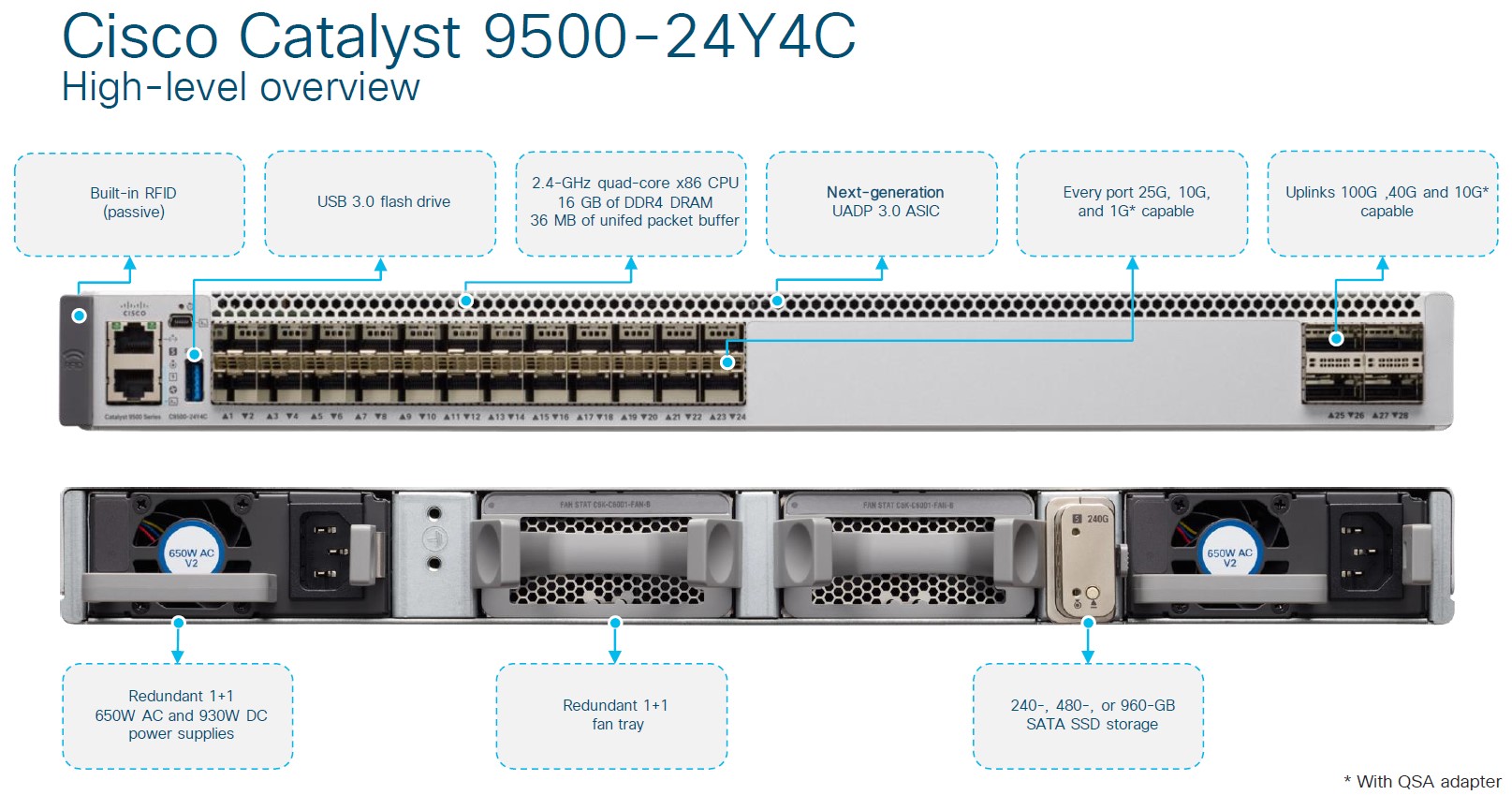  مدل های سوئیچ های Catalyst 9500