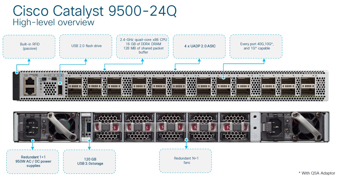  مدل های سوئیچ های Catalyst 9500