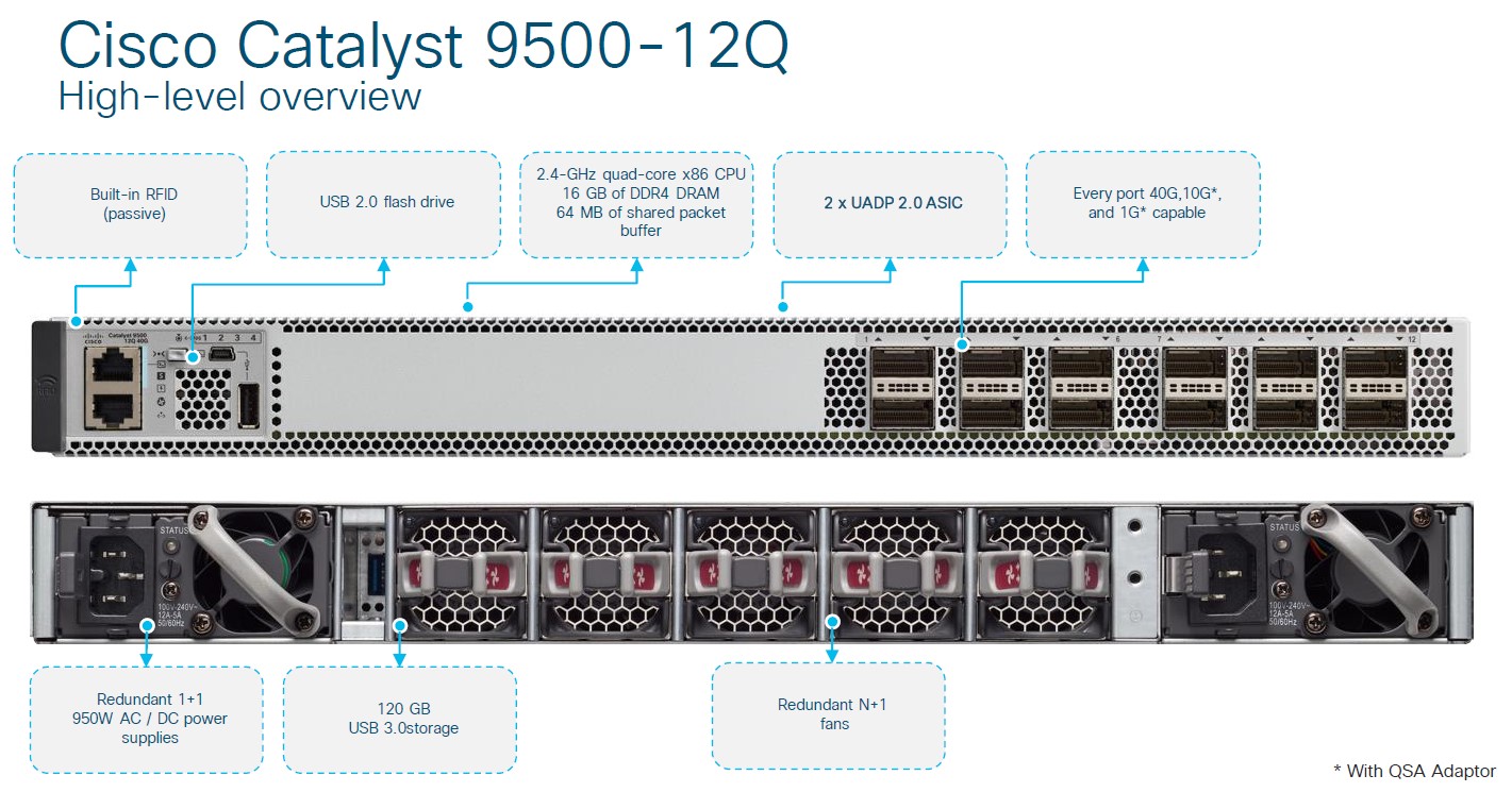  مدل های سوئیچ های Catalyst 9500