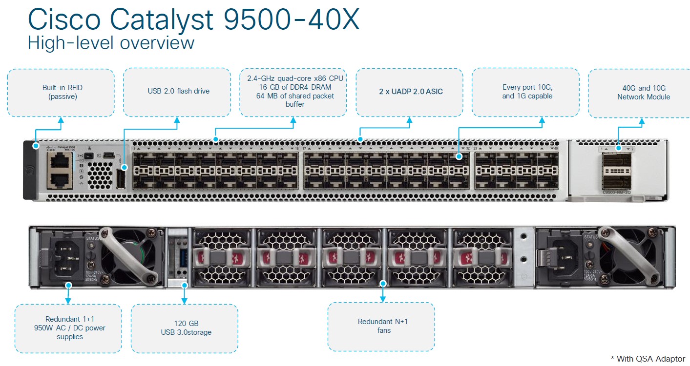  مدل های سوئیچ های Catalyst 9500