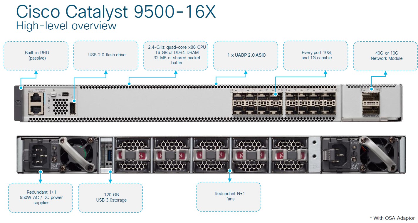  مدل های سوئیچ های Catalyst 9500