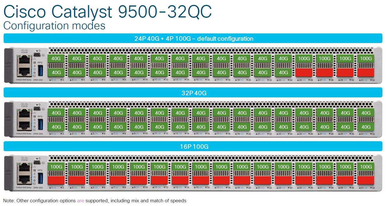 ویژگی های سوئیچ Catalyst 9500