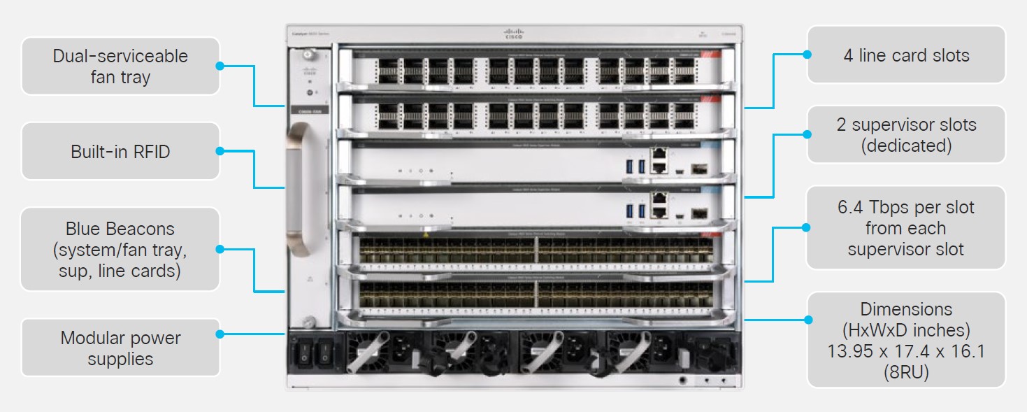 ویژگی های سوئیچ Catalyst 9600 ویژگی های سوئیچ Catalyst 9600