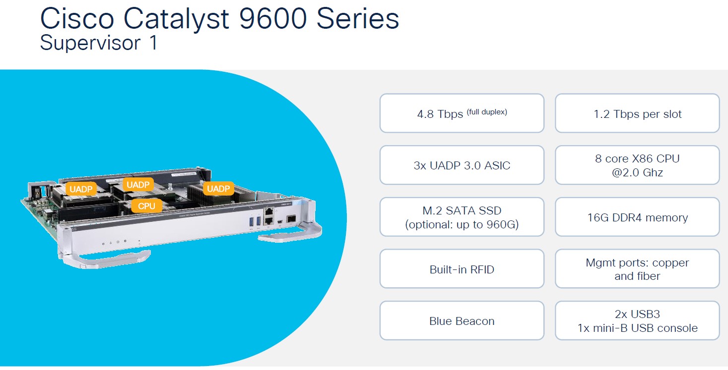     سوپروایزرهای قابل پشتیبانی در Catalyst 9600