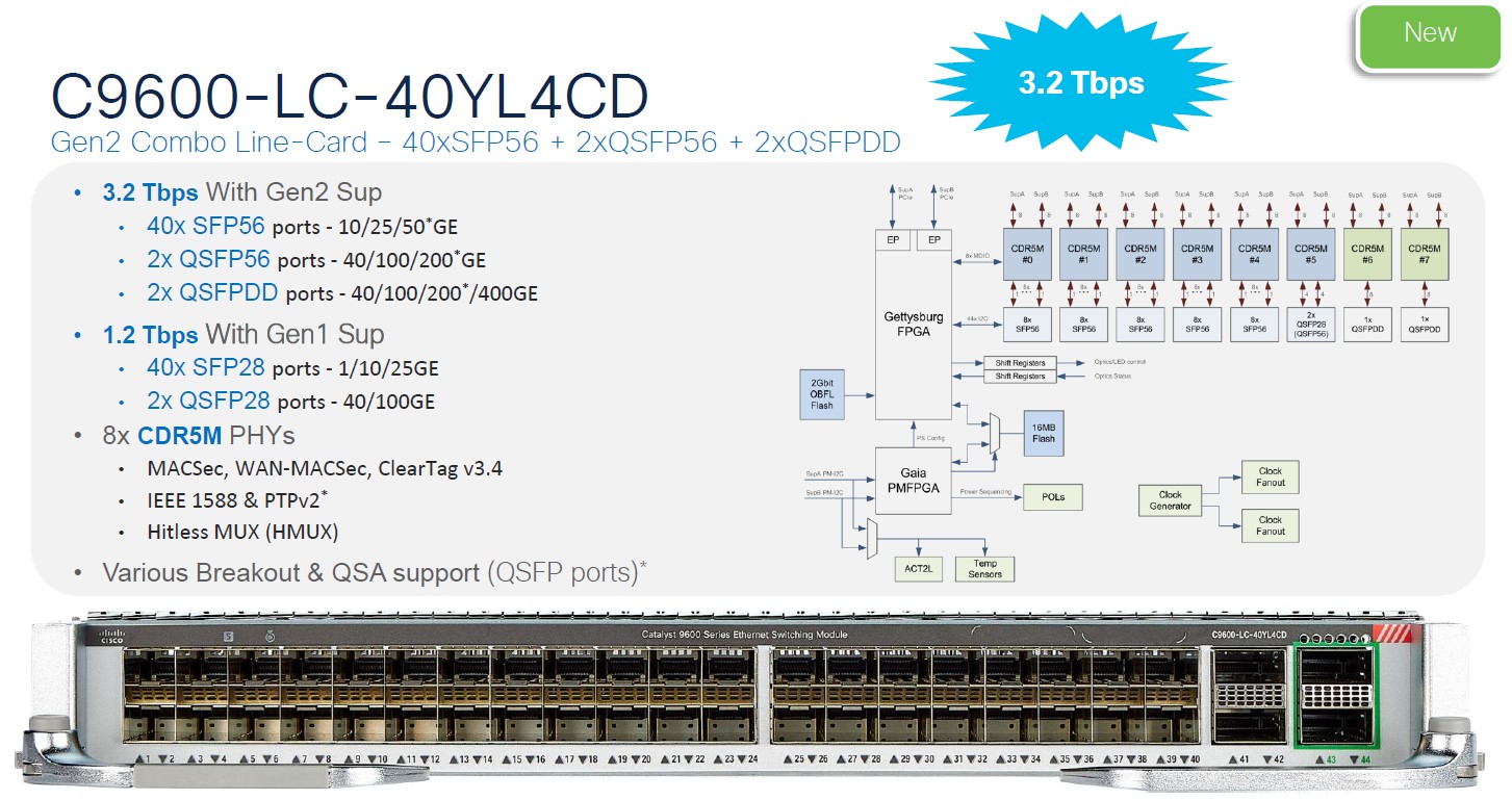      LineCard های قابل پشتیبانی در Catalyst 9600