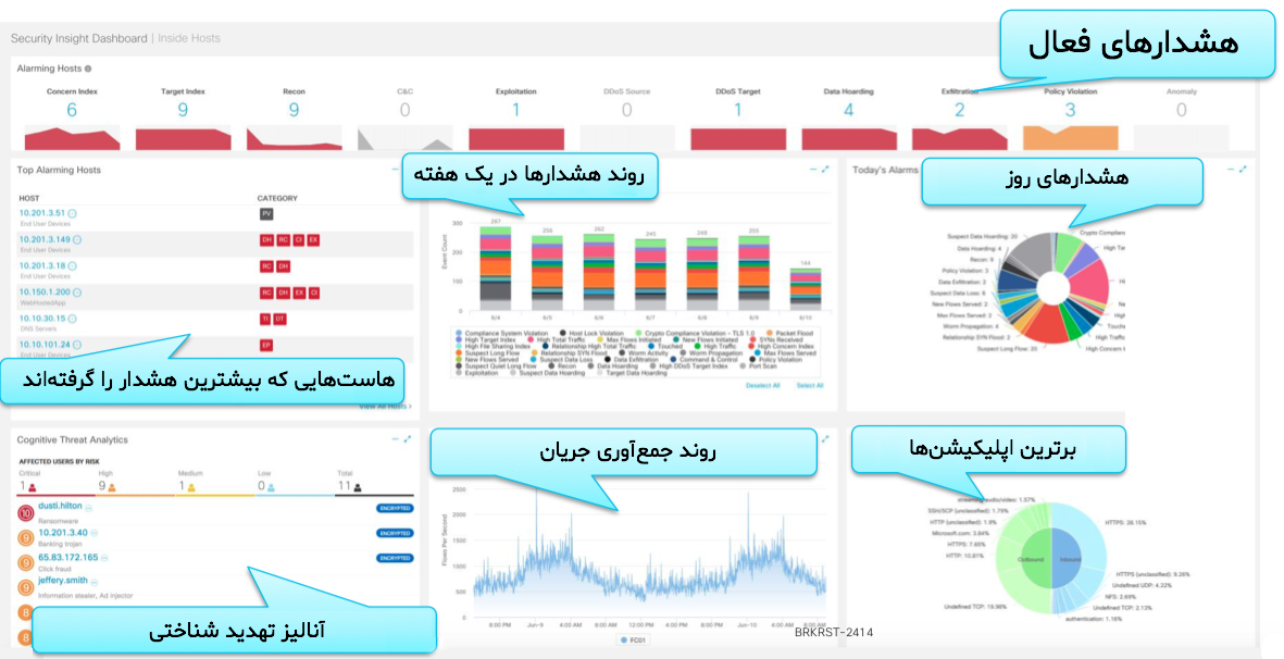 کنسول مدیریتی (Manager)